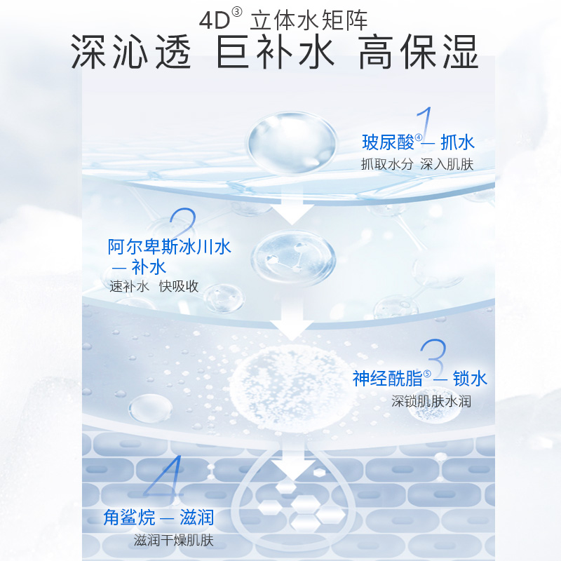 水密码眼部精华乳眼霜眼袋细纹黑眼圈补水眼周肌肤护肤品旗舰店-图2