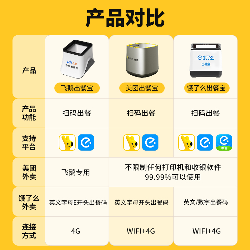 美团出餐宝饿了么双平台扫码自动感应闪电上报外卖打印机飞蛾订单水獭芯烨无需手机减少纠纷飞鹅外卖出餐宝 - 图1