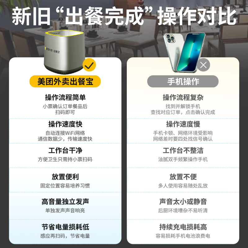双平台美团外卖出餐宝饿了么扫码出餐自动感应闪电上报订单扫描仪盒子飞鹅神器立刻指派骑手无需手减少纠纷 - 图2