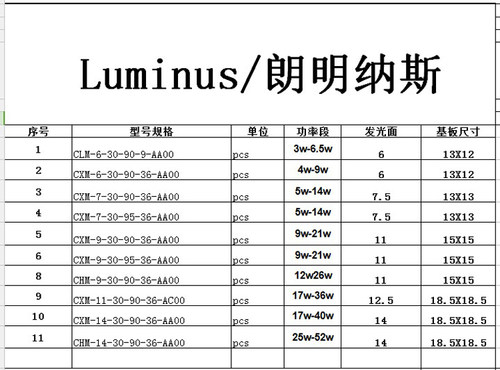 luminus朗明纳斯流明纳斯cob芯片光源led灯珠灯芯射灯面光源灯片 - 图2