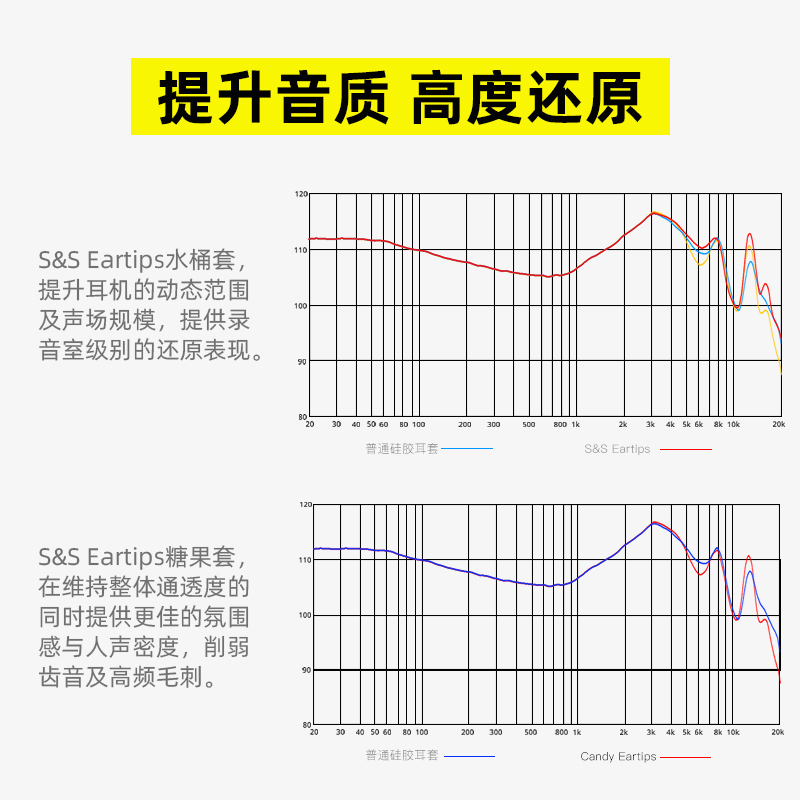 [现货好礼]DUNU达音科SS套糖果套水桶套人声硅胶套入耳式耳塞套 - 图2