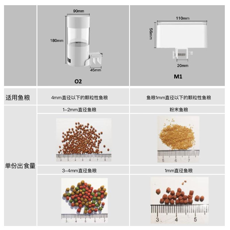 shyfish水族箱鱼缸自动喂食器鱼自动定时喂鱼器大小容量喂鱼机 - 图1