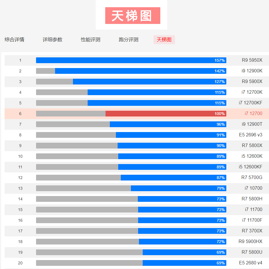 Intel/英特尔 i7-12700全新散片+B760M酷睿12代 搭配Z790主板套装 - 图2