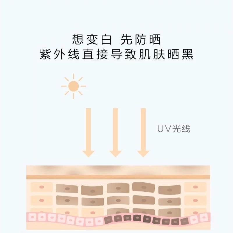 屈臣氏【买1送1】美白防晒霜SPF50+全身有效防护隔离强光紫外线保 - 图2