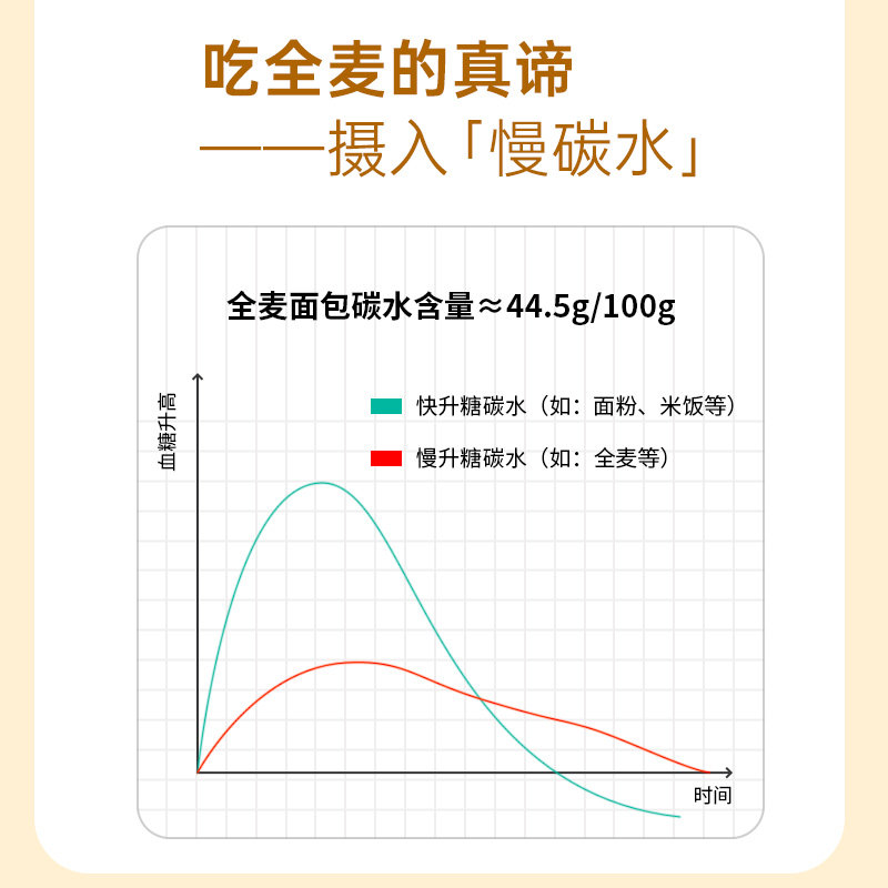 全麦糖精早餐整箱减信合味达面包 信合味达西式糕点