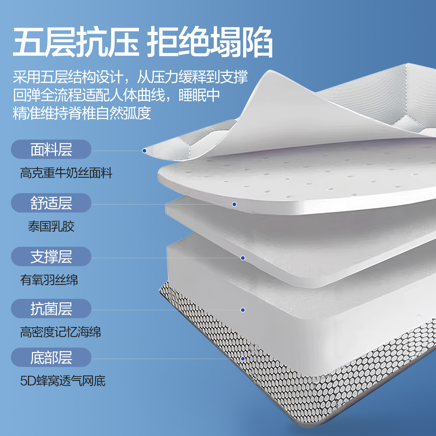 恒源祥乳胶记忆海绵学生床垫家用双人卧室软垫学生宿舍单人床垫 - 图2