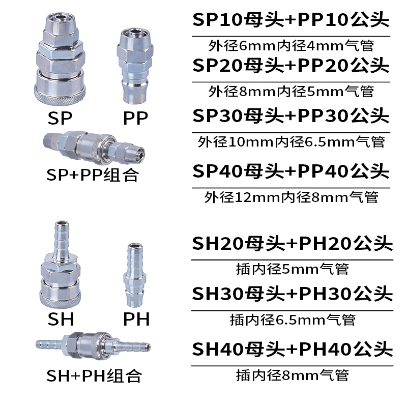 气管C式快速接头SP20PP/SH30PH/SM40PM/SFPF空压机公母头快速对接 - 图1