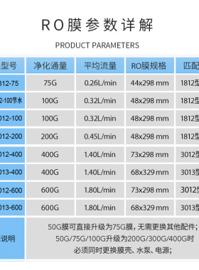 RO反渗透膜滤芯通用3013 1812 75G 400G家用纯水机替换滤芯