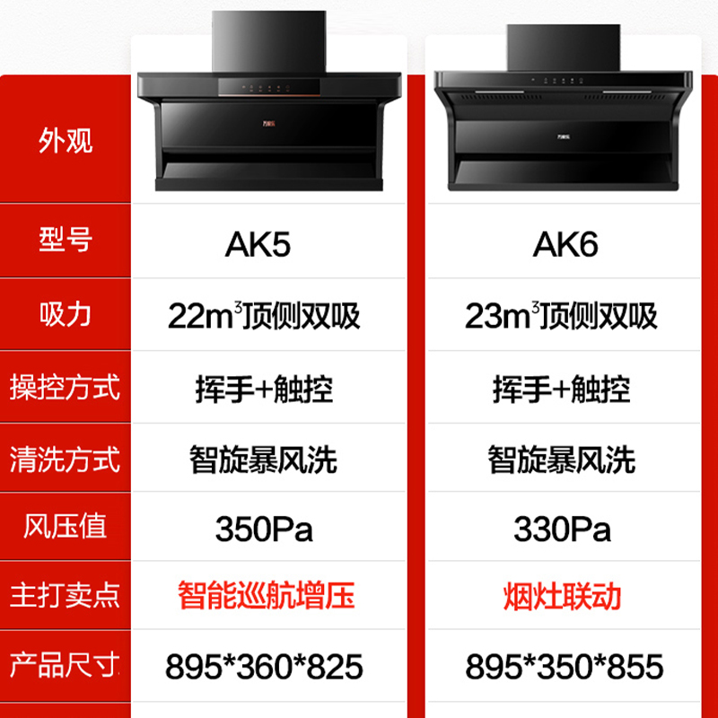 万家乐油烟机顶侧双吸抽油烟机7字机家用厨房自动洗变频TAK5/AK6 - 图2