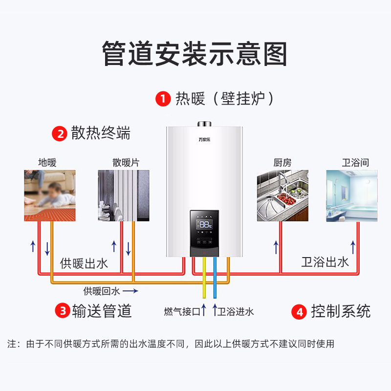 万家乐壁挂炉天然气家用冷凝式燃气锅炉地暖供暖采暖洗浴一级能效-图2