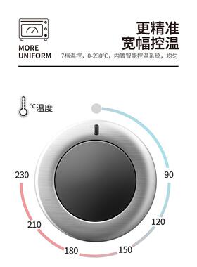 电烤箱electricovenChicken
