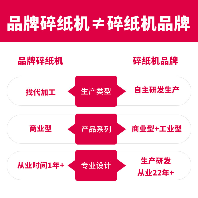 浩顺碎纸机办公室家用商用a4粉碎机 浩顺碎纸机