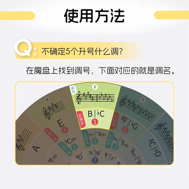 Piano guitar chord ວົງ magic ຂອງການຮຽນຮູ້ທິດສະດີດົນຕີຫ້າ