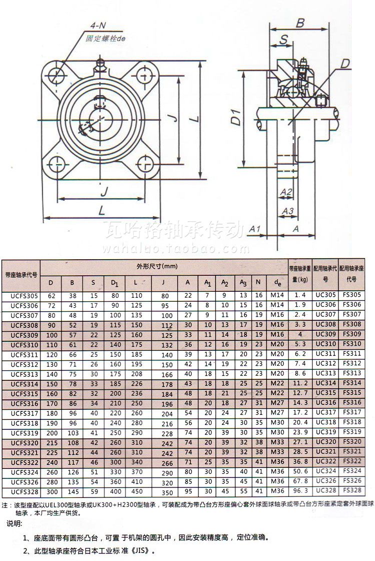 带凸台方形座顶丝外球面球轴承UCFS312 313 314 315 316 317 318-图0