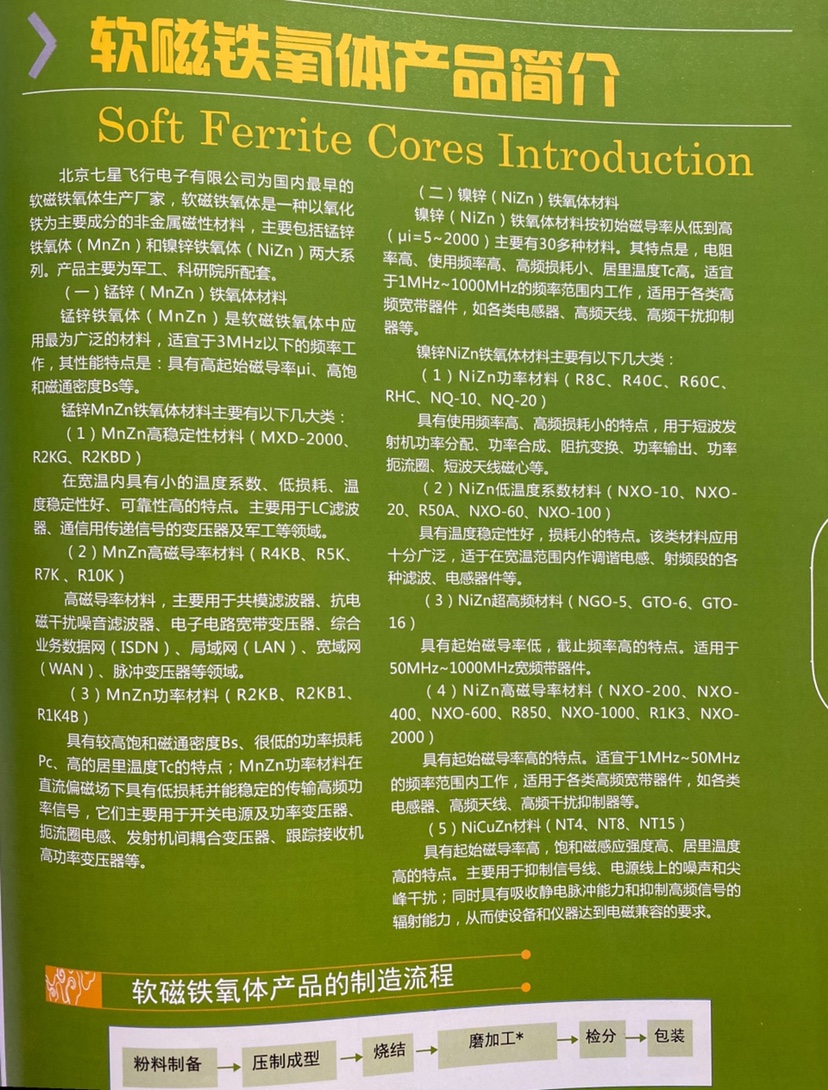 镍锌铁氧体磁环10x6x5 GTO-6高频滤波抗干扰EMC 用在50-1000MHZ - 图0