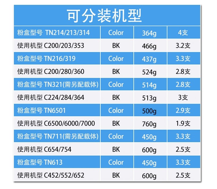 原装亚太适用柯美C8000 TN615粉盒C6000 7000 6500 彩机碳粉美版