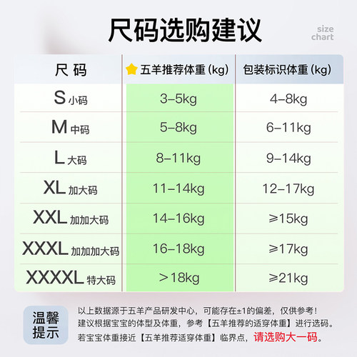 五羊乳木果婴儿纸尿裤S/M/L/XL试用装3片尿不湿宝宝成长裤2XL/3XL - 图0