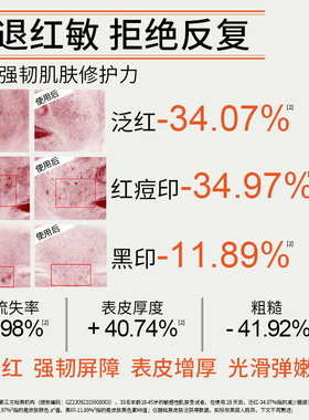 5.9元试用！善草纪舒缓退红精华