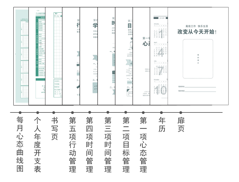 2024年新五项管理行动日志笔记本日程本工作效率手册记事本手帐本 - 图2