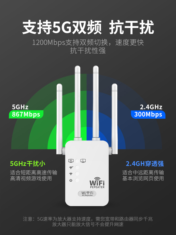 WIFI信号放大器5G双频增强器千兆1200M路由器电脑手机无线网络穿墙王加强扩大器中继器家用路由器扩展接收器-图3