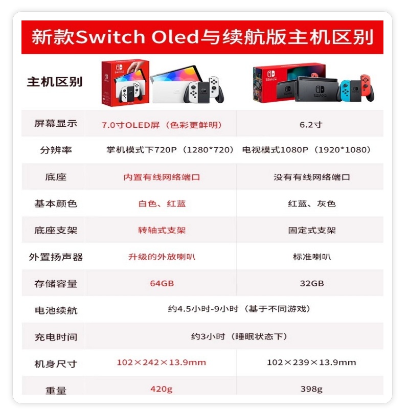 二手任天堂游戏机Switch OLED续航版日版港版国行主机NS体感掌机-图0