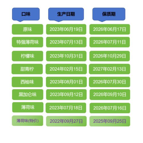 英国产渔夫之宝柑橘西柚味甜青柠檬特强薄荷原味润喉糖25克*5袋 - 图3