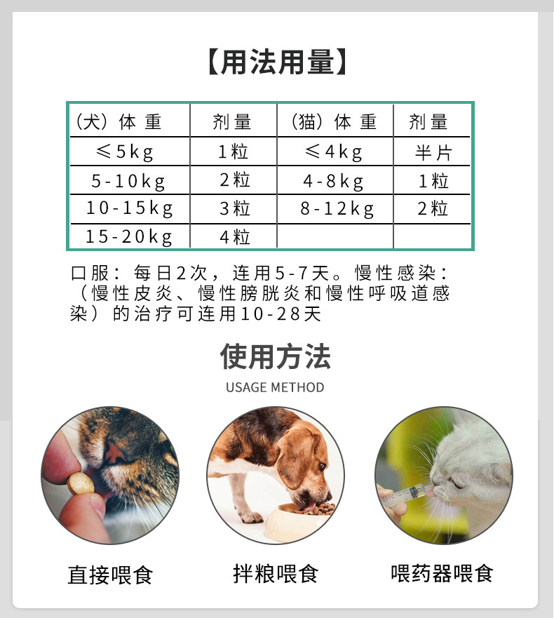 德国瑞沃特阿莫克维片宠物狗狗猫咪消炎感冒药口炎肠胃炎泌尿感染