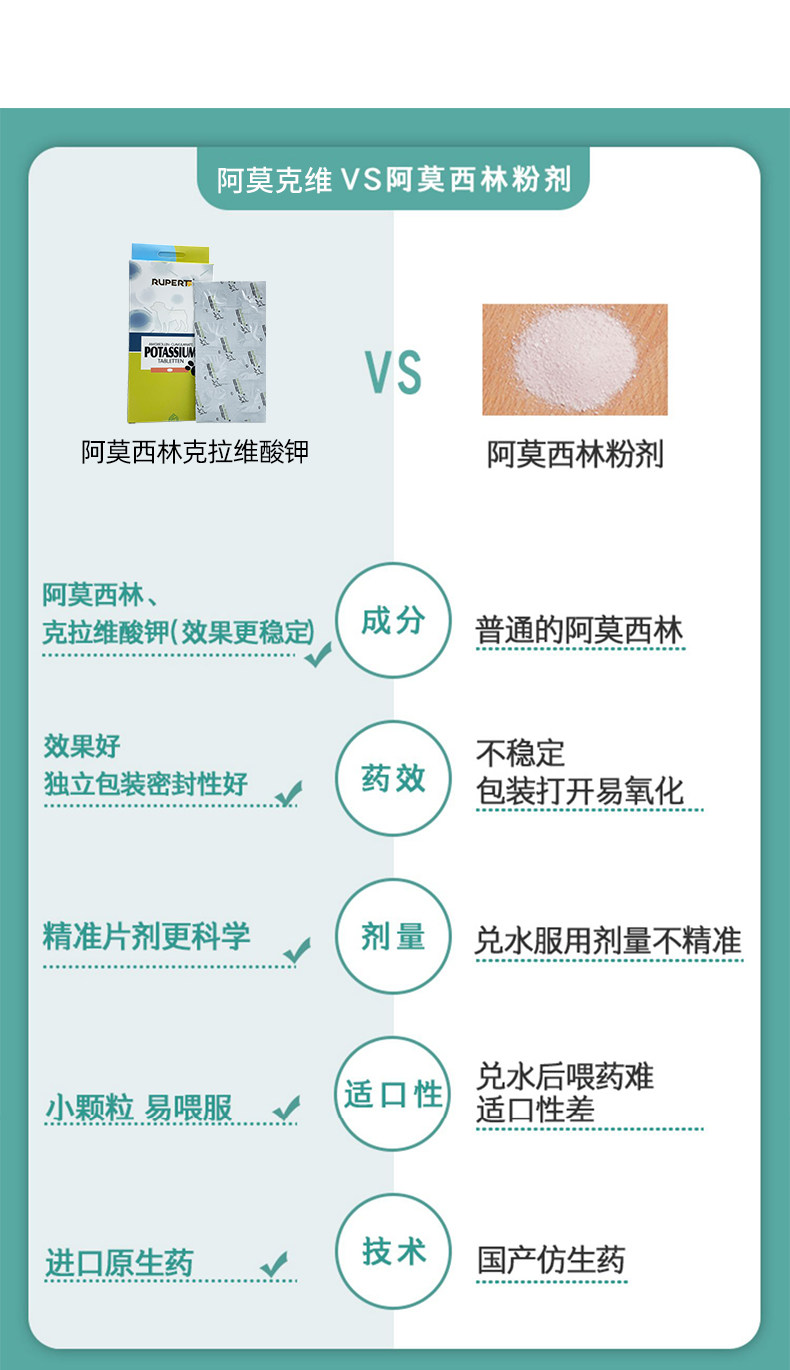德国瑞沃特阿莫克维片宠物狗狗猫咪消炎感冒药口炎肠胃炎泌尿感染