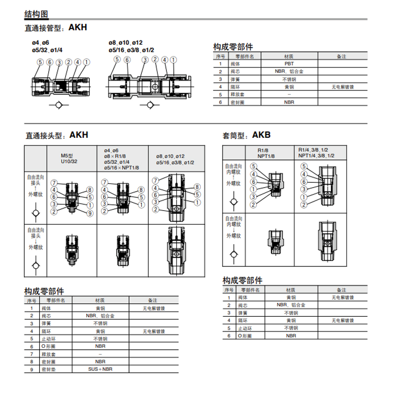 SMC套筒型螺纹快换单向阀AKB01B-02B03B04B01A02A03A04A02S03S04S - 图2