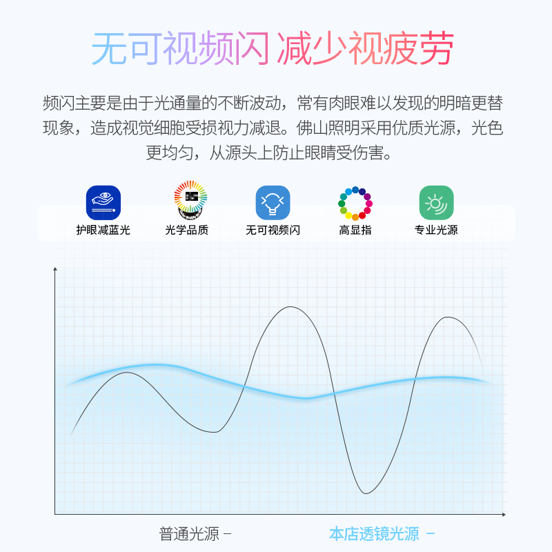 FSL佛山照明led护眼客厅吸顶灯具组合全屋套餐现代简约卧室灯新款-图3