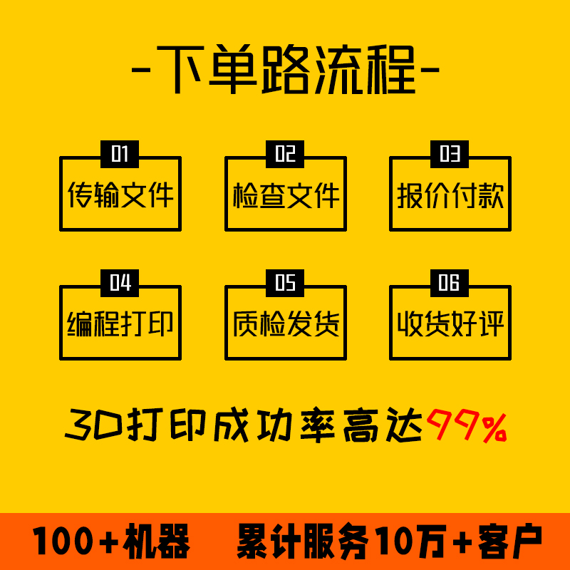 金属3D打印服务不锈钢铝合金定制加工业级手板打样sla树脂尼龙pla - 图0