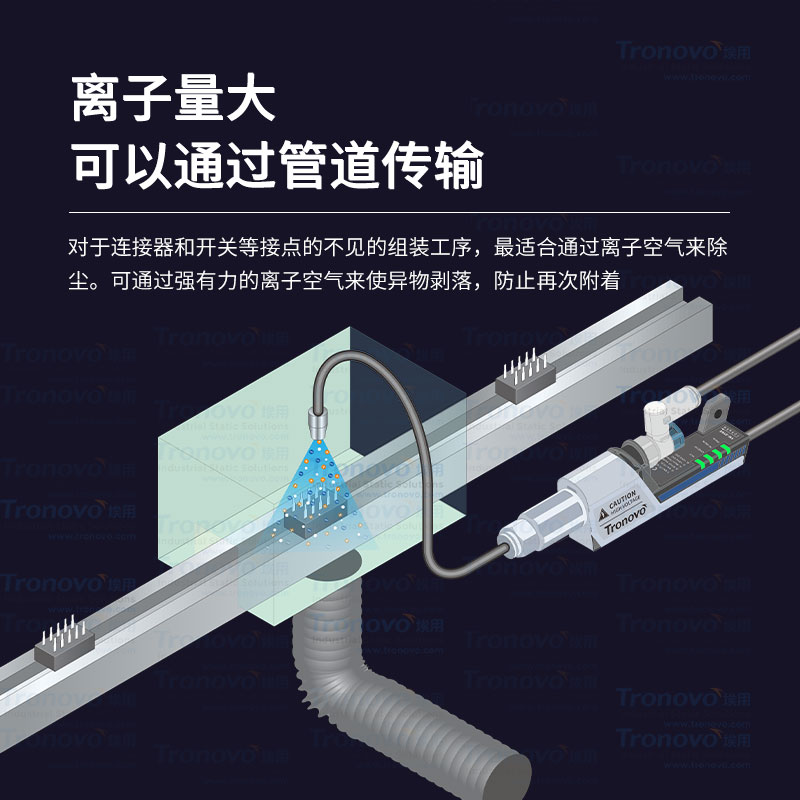 埃用高频离子风嘴TN2102除尘设备消除静电装置24V工业静电消除器-图1