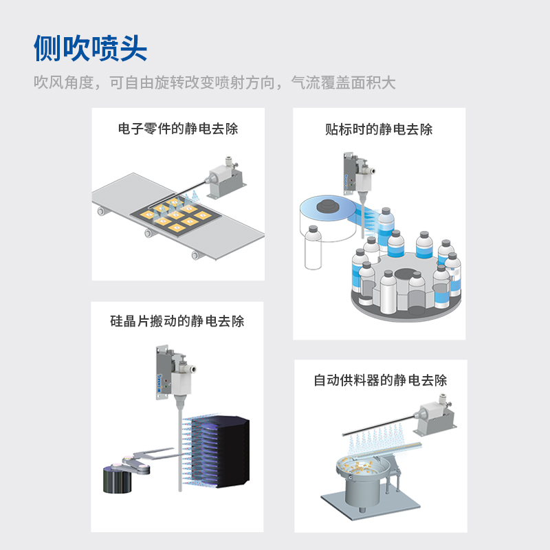 埃用除静电高频离子风嘴印刷容器管道除尘风嘴狭窄空间除静电风咀 - 图2