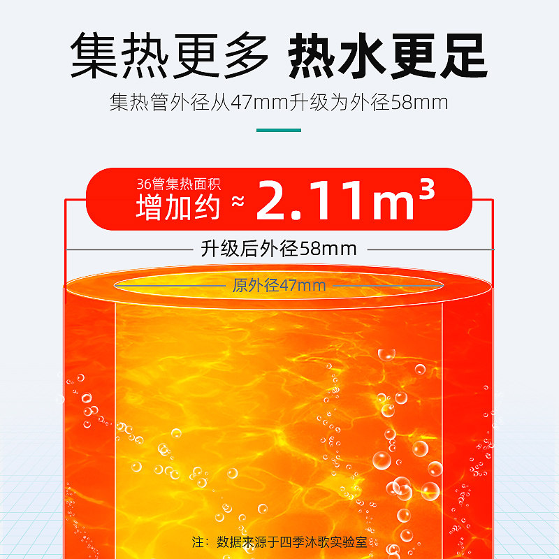 四季沐歌太阳能热水器集热管吸热玻璃管紫金管58通用太阳能真空管,淘宝优惠券,粉丝福利购,淘宝优惠卷