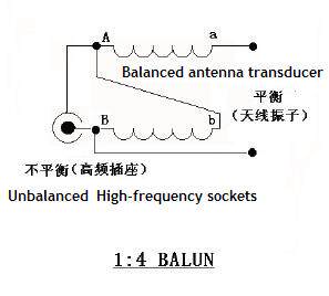 Balun 巴伦 短波巴伦 套件  平衡-不平衡转换 - 图1