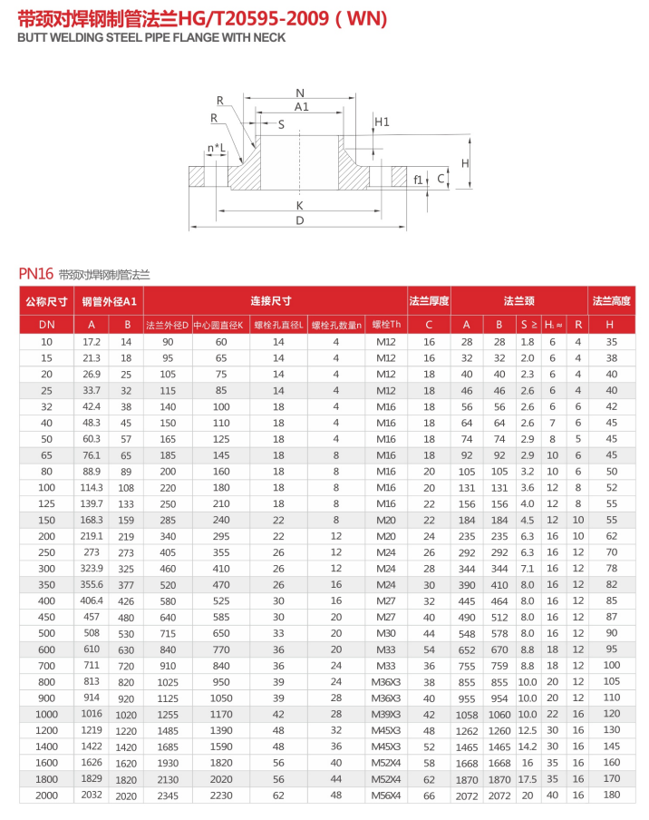 304不锈钢对焊法兰WN不锈钢高颈法兰316LHG20952化工部对焊法兰50 - 图1