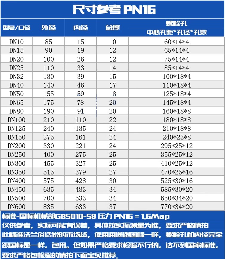 304不锈钢法兰片PN16锻打平焊法兰盘焊接法兰DN25 50 65 80 100