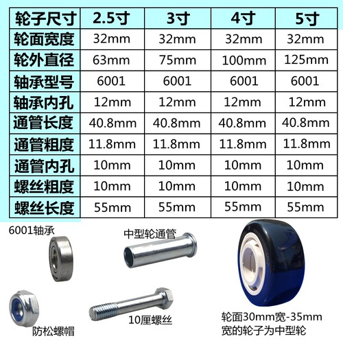 轮子万向轮3寸橡胶手推车轮4寸板车铁心PU5寸单轮子静音货架轱辘 - 图2