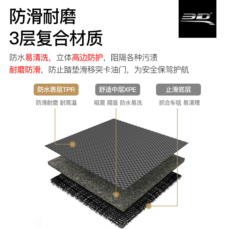 3D脚垫适用奥迪a3q3q5q7a6a4la6l原装专车专用防水无味耐用易打理-图2