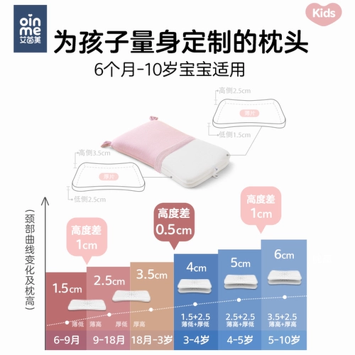 Подушка для раннего возраста, 6 мес., 12 мес., 3 лет
