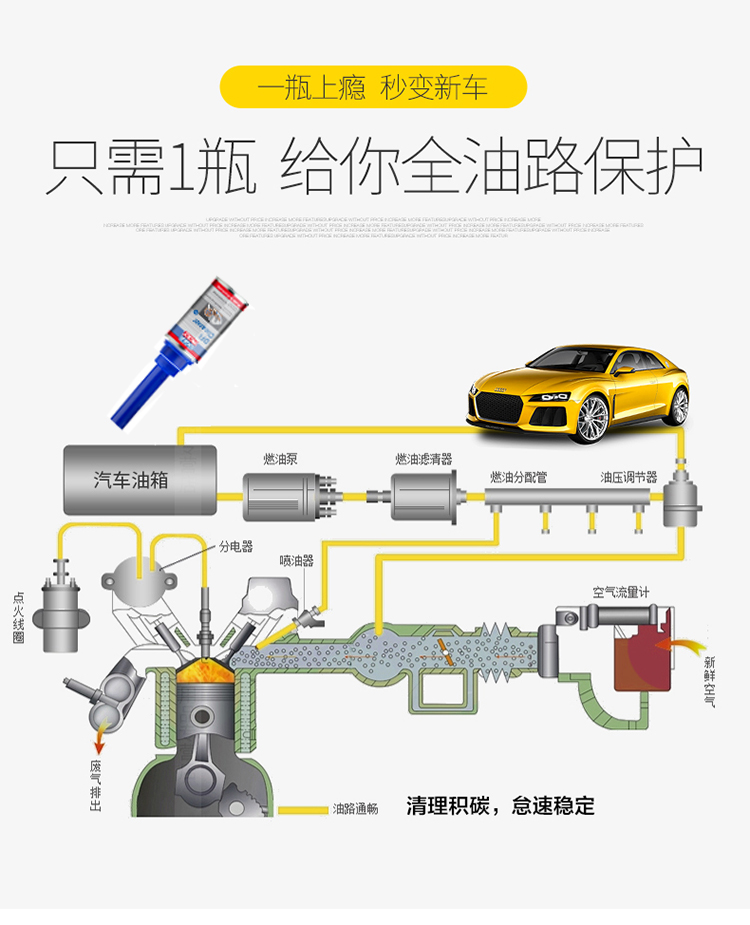 正品力魔pea燃油宝汽车除积碳清洗剂汽油添加剂燃油直喷专用21468-图1