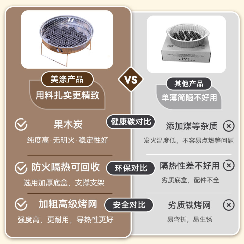 Disposable barbecue grill outdoor portable barbecue set household indoor smokeless charcoal barbecue heat preservation stove