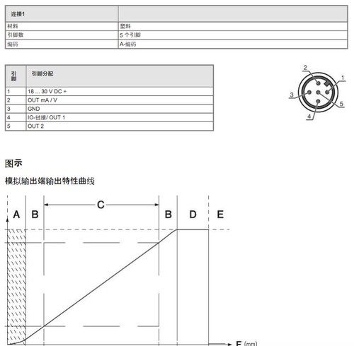 LEUZE激光测距传感器ODSL 9/C66-100-S12替ODS9L2.8/LA6-100-M12 - 图2