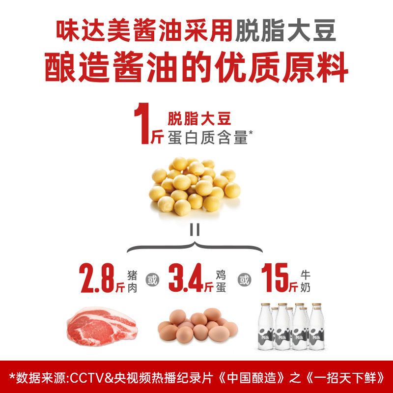 欣和味达美味极鲜酱油500ml 特级生抽家用凉拌炒菜0%添加防腐剂 - 图1