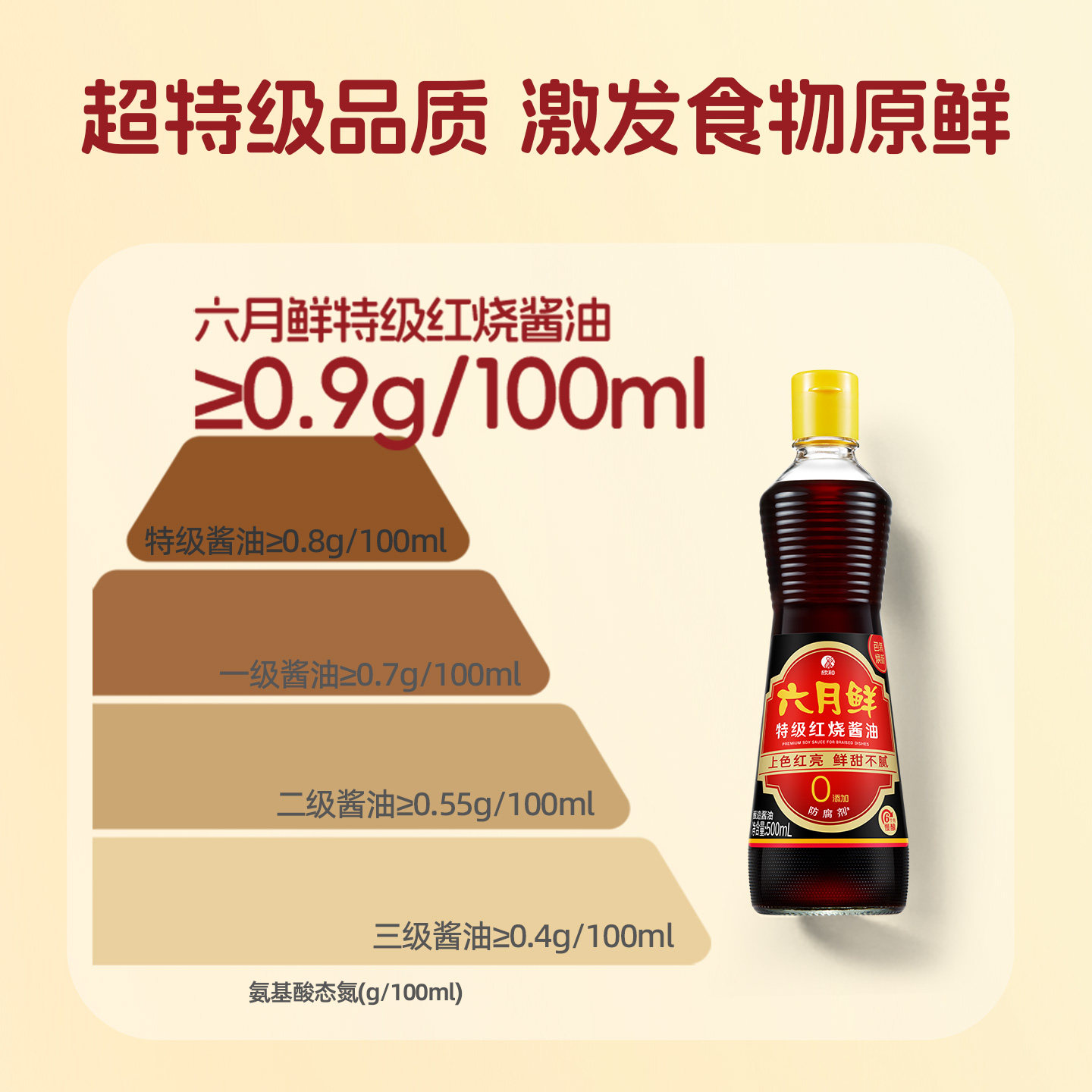 六月鲜特级红烧老抽酱油500ml 欣和特级生抽家用红烧排骨自然上色,淘宝优惠券,粉丝福利购,淘宝优惠卷
