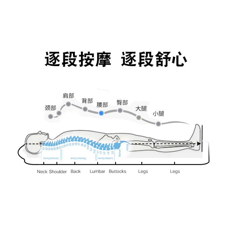德国气嚢揉捏气垫电动按摩床垫多功能家用折叠全身按摩仪 - 图2