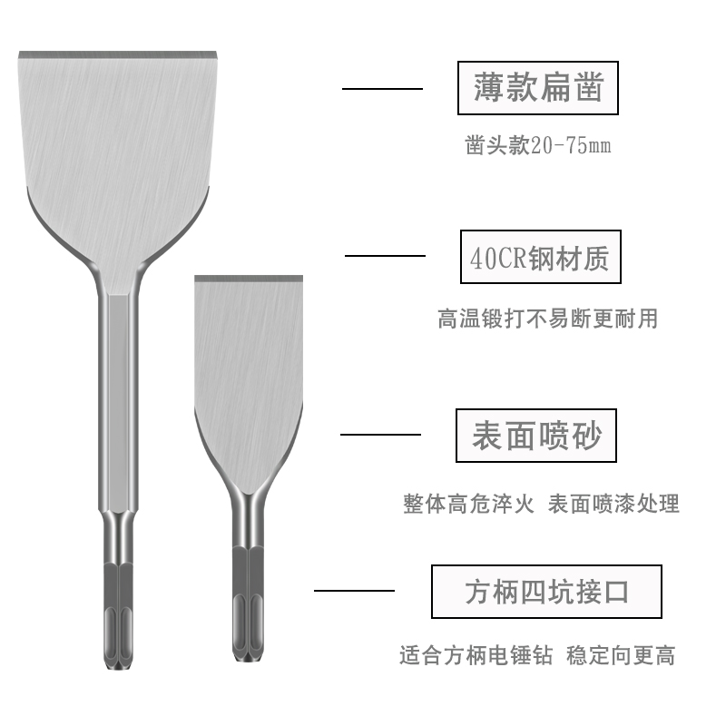 方柄四坑电锤混凝土冲击钻头超薄加宽弯尖扁凿子墙壁U型开槽铲子 - 图1