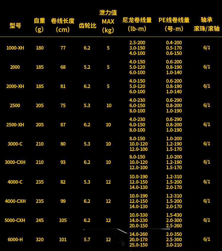 DAIWA达瓦纺车轮21款Legalis LT雷格23款CROSSFIRE穿越火线钓鱼轮-图1