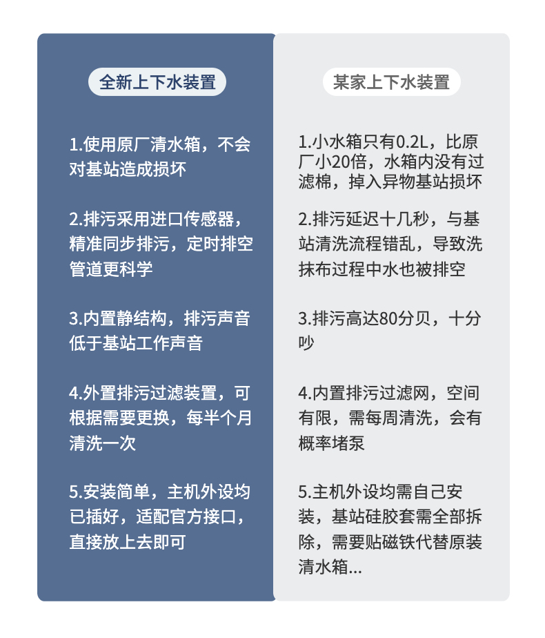 云鲸J1石头g10科沃斯X1N9+扫地机器人自动上下水改装自动排污加水