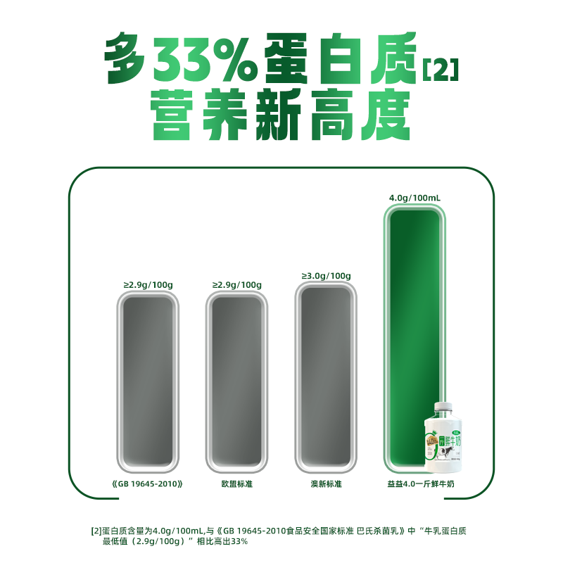 Yiyi 4.0 pound of fresh milk 500g*3 bottles of high calcium pasteurized raw milk low temperature milk new date